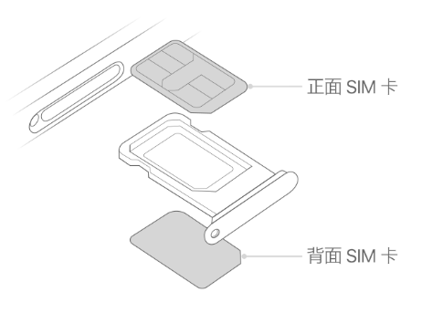 舞阳苹果15维修分享iPhone15出现'无SIM卡'怎么办 