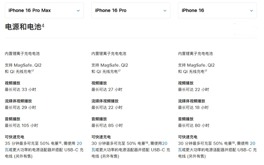 舞阳苹果手机维修分享 iPhone 16 目前实测充电峰值功率不超过 39W 